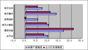中國電器工業(yè)協(xié)會電器附件及家用控制器分會 引領信息技術咨詢服務的創(chuàng)新力量