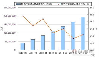 2013年8月中國軟件產(chǎn)業(yè)信息技術咨詢服務收入情況分析