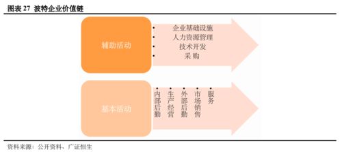 數(shù)字業(yè)務全方位透視 基于全球四大代表咨詢公司的154個服務案例分析